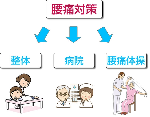 腰痛対策